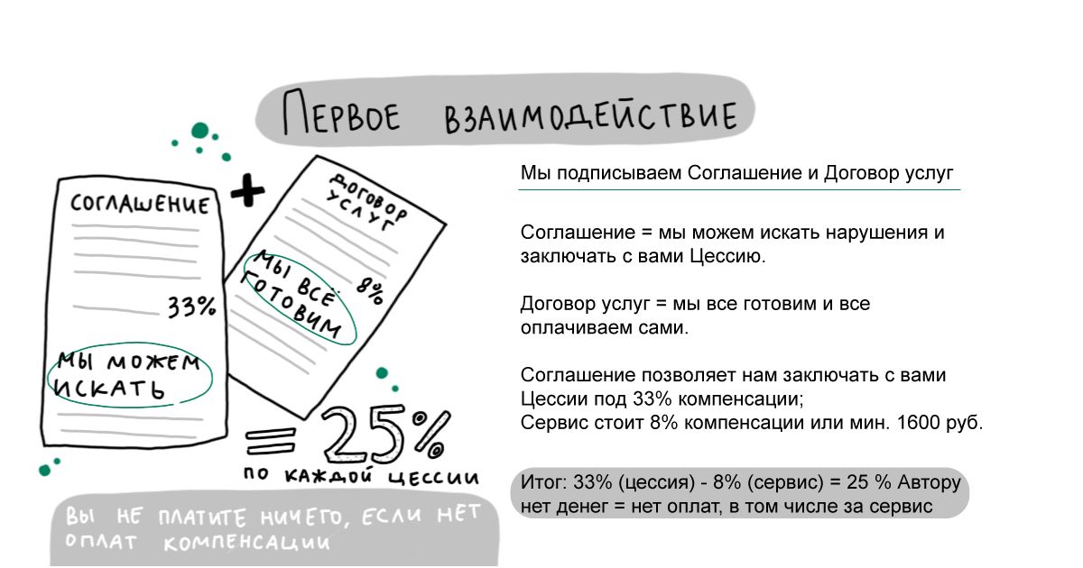 Первое взаимодействие с Копидефенд