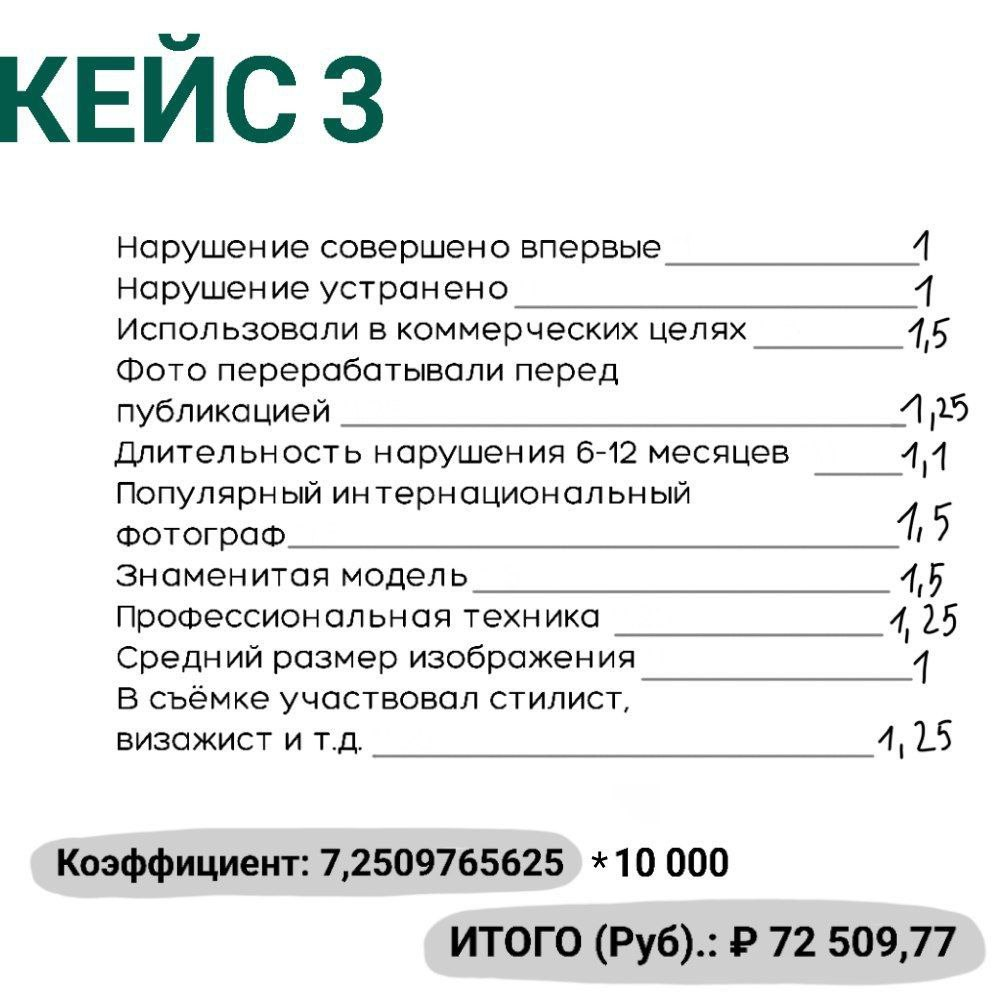 художественная значимость при оценке размера компенсации по нарушению авторских прав